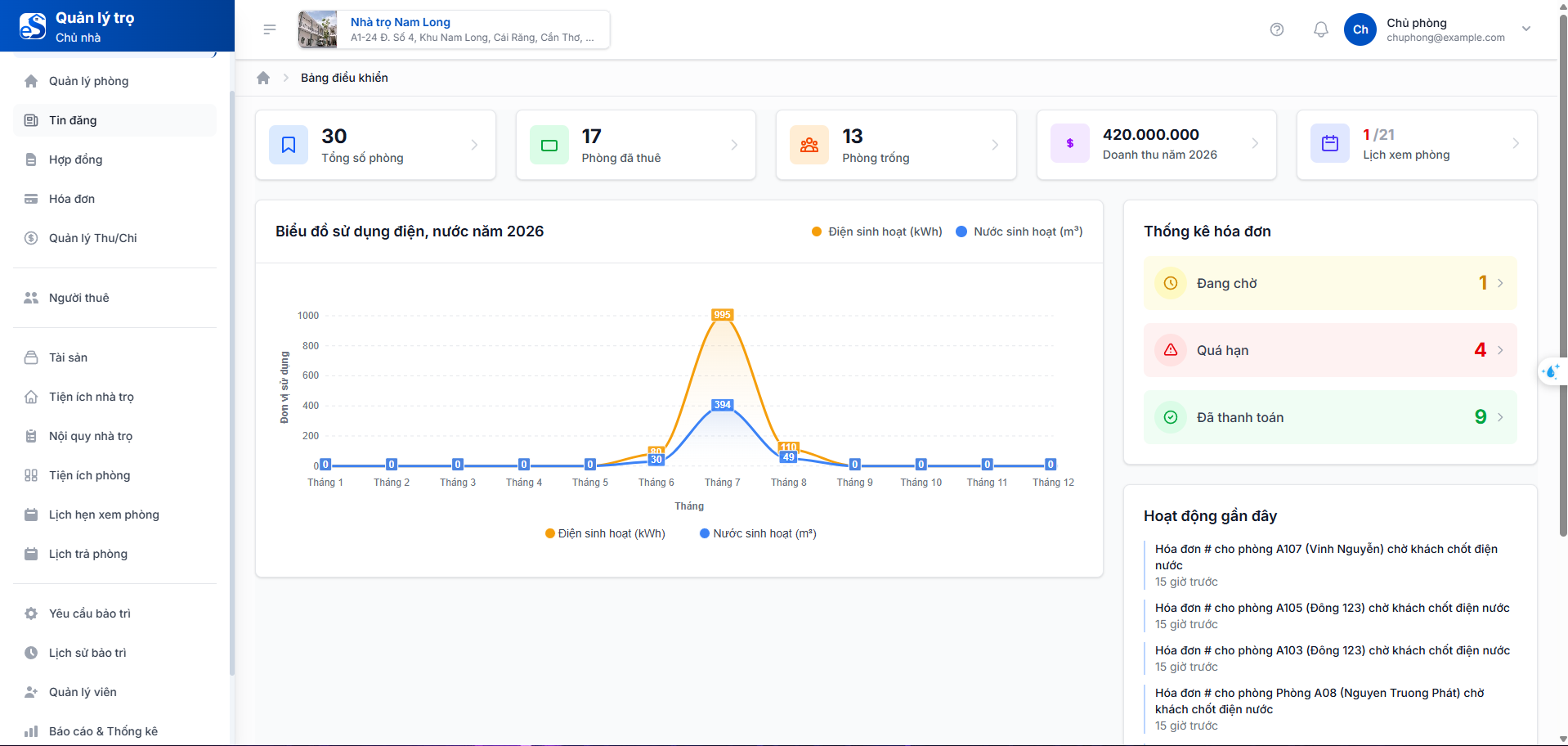eStay365 Owner Web Dashboard